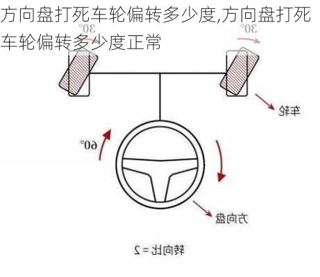 方向盘打死车轮偏转多少度,方向盘打死车轮偏转多少度正常