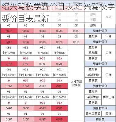 绍兴驾校学费价目表,绍兴驾校学费价目表最新