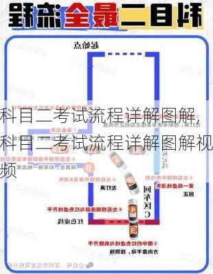 科目二考试流程详解图解,科目二考试流程详解图解视频