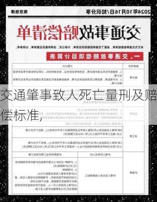 交通肇事致人死亡量刑及赔偿标准,