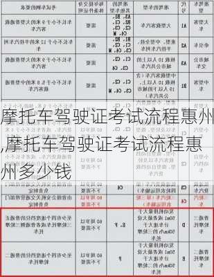 摩托车驾驶证考试流程惠州,摩托车驾驶证考试流程惠州多少钱