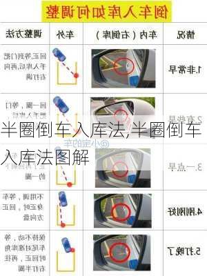 半圈倒车入库法,半圈倒车入库法图解