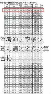 驾考通过率多少,驾考通过率多少算合格