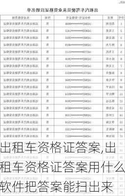 出租车资格证答案,出租车资格证答案用什么软件把答案能扫出来