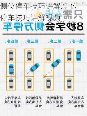 侧位停车技巧讲解,侧位停车技巧讲解视频