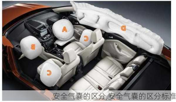 安全气囊的区分,安全气囊的区分标准