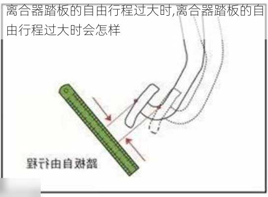 离合器踏板的自由行程过大时,离合器踏板的自由行程过大时会怎样