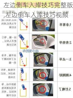 左边倒车入库技巧完整版,左边倒车入库技巧视频