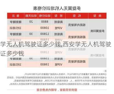 学无人机驾驶证多少钱,西安学无人机驾驶证多少钱