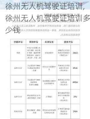 徐州无人机驾驶证培训,徐州无人机驾驶证培训多少钱