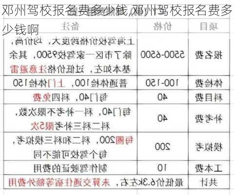 邓州驾校报名费多少钱,邓州驾校报名费多少钱啊