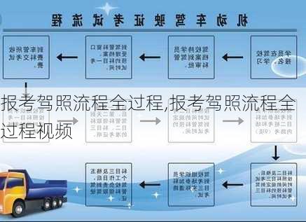 报考驾照流程全过程,报考驾照流程全过程视频