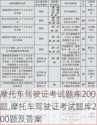 摩托车驾驶证考试题库200题,摩托车驾驶证考试题库200题及答案