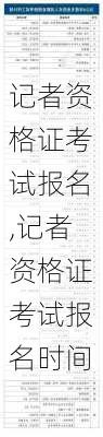 记者资格证考试报名,记者资格证考试报名时间