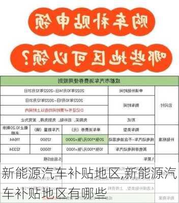 新能源汽车补贴地区,新能源汽车补贴地区有哪些