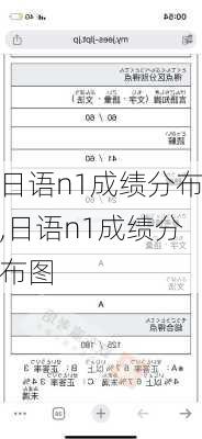 日语n1成绩分布,日语n1成绩分布图