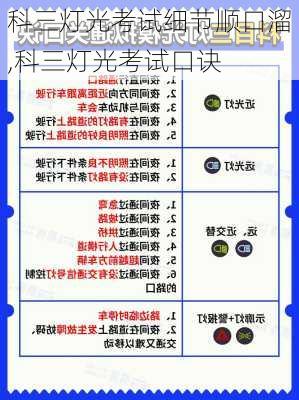 科三灯光考试细节顺口溜,科三灯光考试口诀