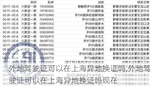 外地驾驶证可以在上海异地换证吗,外地驾驶证可以在上海异地换证吗现在