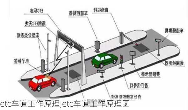 etc车道工作原理,etc车道工作原理图