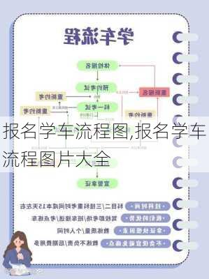报名学车流程图,报名学车流程图片大全