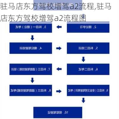 驻马店东方驾校增驾a2流程,驻马店东方驾校增驾a2流程图