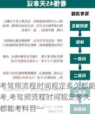 考驾照流程时间规定多久都能考,考驾照流程时间规定多久都能考科目一