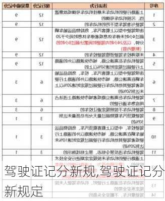 驾驶证记分新规,驾驶证记分新规定