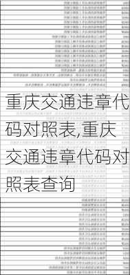 重庆交通违章代码对照表,重庆交通违章代码对照表查询