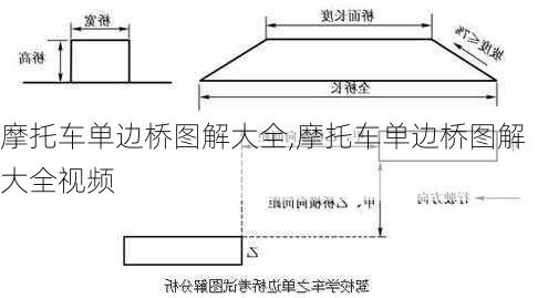 摩托车单边桥图解大全,摩托车单边桥图解大全视频