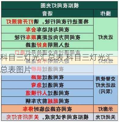 科目三灯光汇总表,科目三灯光汇总表图片