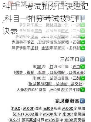 科目一考试扣分口诀速记,科目一扣分考试技巧口诀表