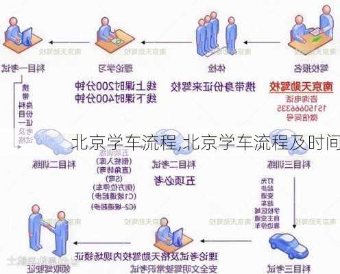 北京学车流程,北京学车流程及时间