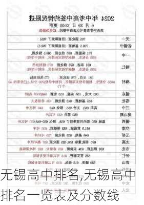 无锡高中排名,无锡高中排名一览表及分数线