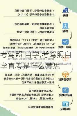 考驾照 自学,考驾照自学直考是什么意思
