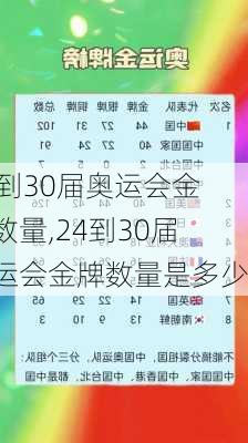 24到30届奥运会金牌数量,24到30届奥运会金牌数量是多少