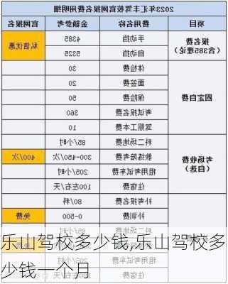 乐山驾校多少钱,乐山驾校多少钱一个月