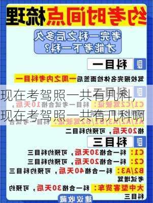 现在考驾照一共有几科,现在考驾照一共有几科啊