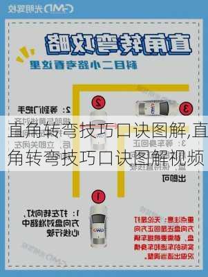 直角转弯技巧口诀图解,直角转弯技巧口诀图解视频