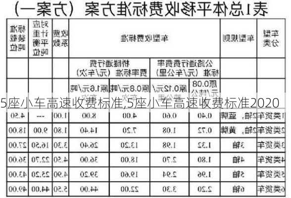 5座小车高速收费标准,5座小车高速收费标准2020