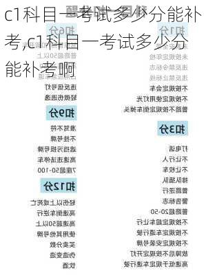 c1科目一考试多少分能补考,c1科目一考试多少分能补考啊