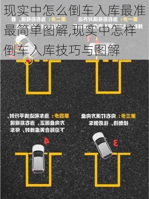 现实中怎么倒车入库最准最简单图解,现实中怎样倒车入库技巧与图解
