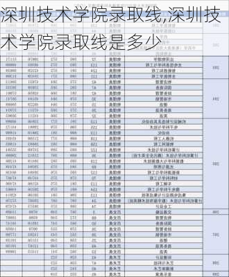 深圳技术学院录取线,深圳技术学院录取线是多少