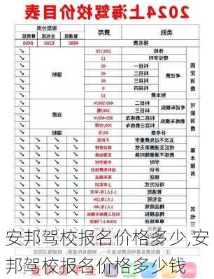 安邦驾校报名价格多少,安邦驾校报名价格多少钱